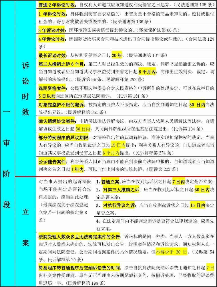 最新民事诉讼时效3年的理解与影响，法律变革中的权益保护深度解读