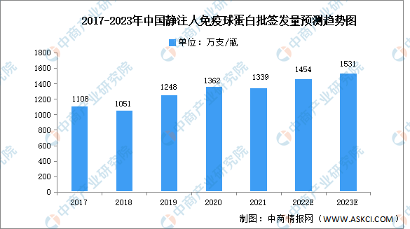 软件开发 第73页