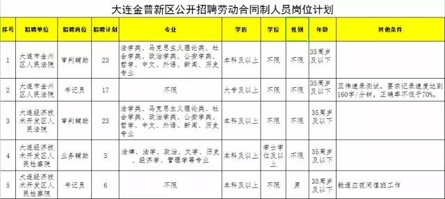 金石滩附近最新招聘信息全面汇总