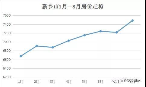 新乡市房价走势最新消息及市场分析与预测报告揭秘未来趋势