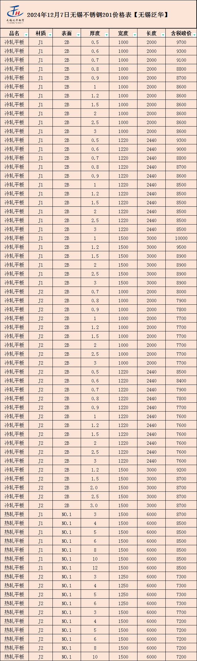 最新不锈钢价格行情解析