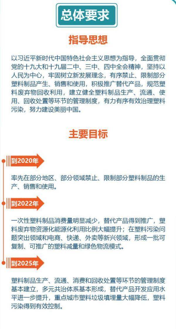 国务院限塑令重塑绿色生态，共促可持续发展之路