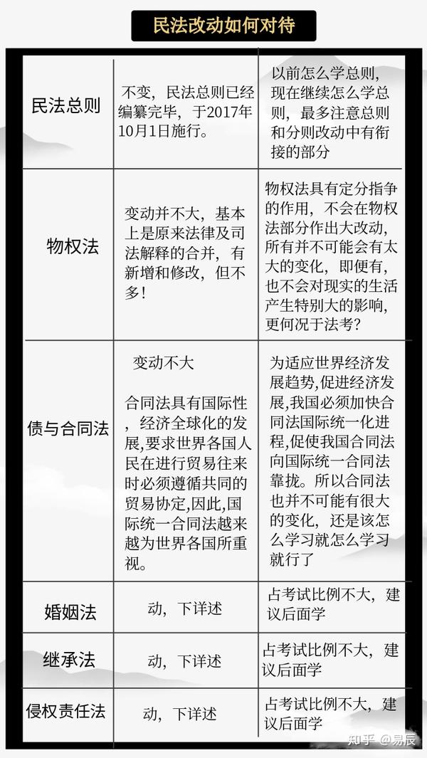 民法典最新篇章设置构建新时代法律框架