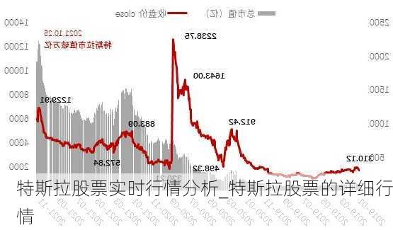 特斯拉股票动态，疫情最新消息影响下的市场反应