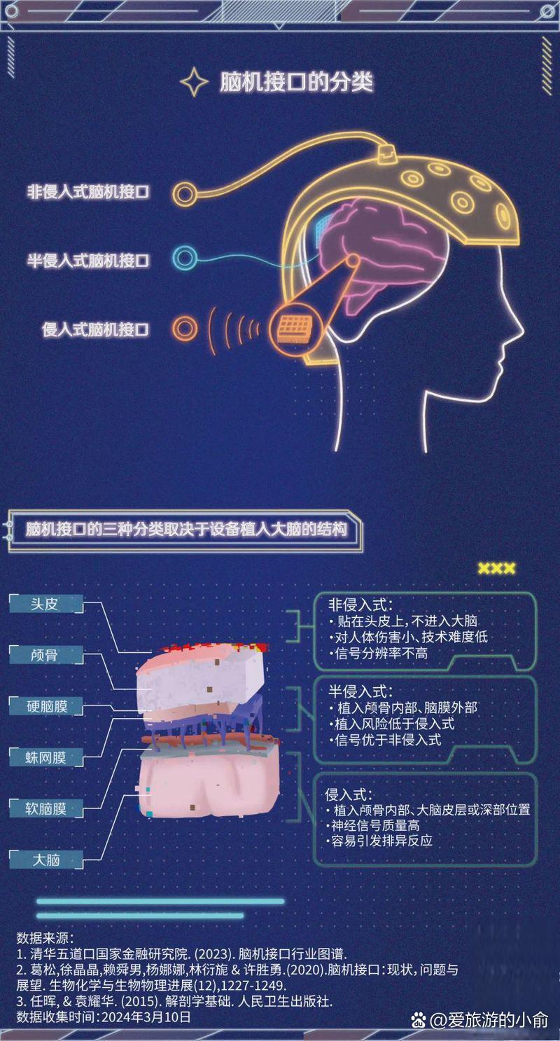 脑机接口技术前沿进展实现最新突破