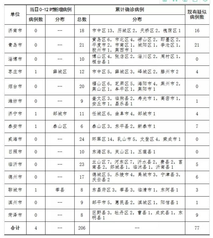 计算机系统 第30页