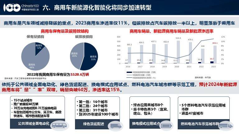 新能源汽车行业资讯概览