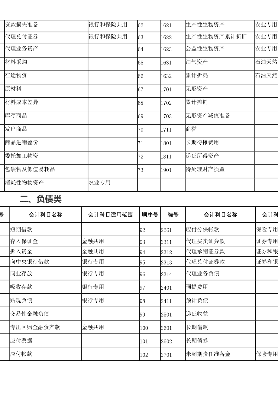 教育变革蓝图下的最新科目表解析