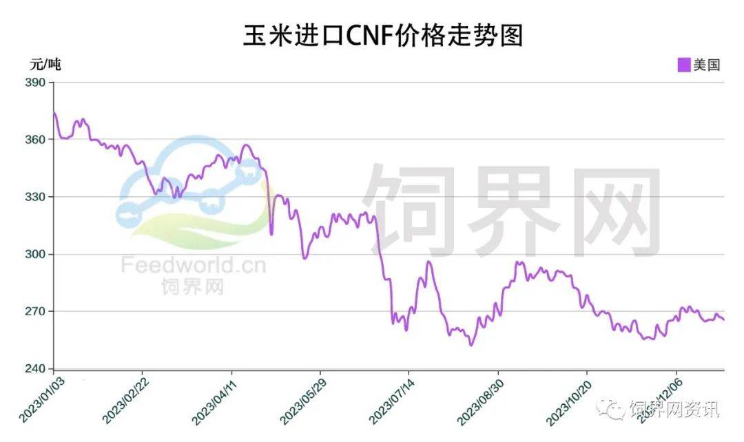 玉米港口最新收购价动态解析