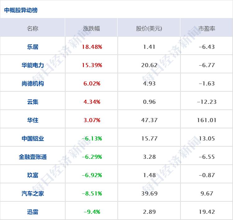 处理服务 第7页