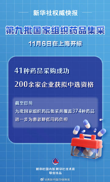 最新医药集采，重塑行业生态，助力健康中国建设进程