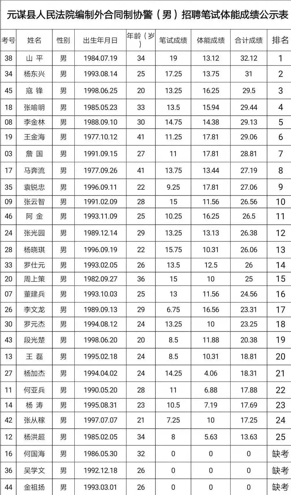 协警招聘最新信息全面解读与分析