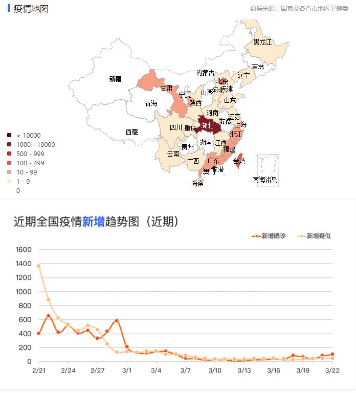 中国新冠疫情最新动态，全面应对与积极应对的成果展示